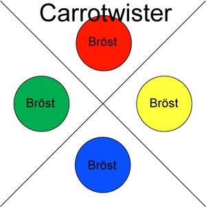 Carrotwister.png